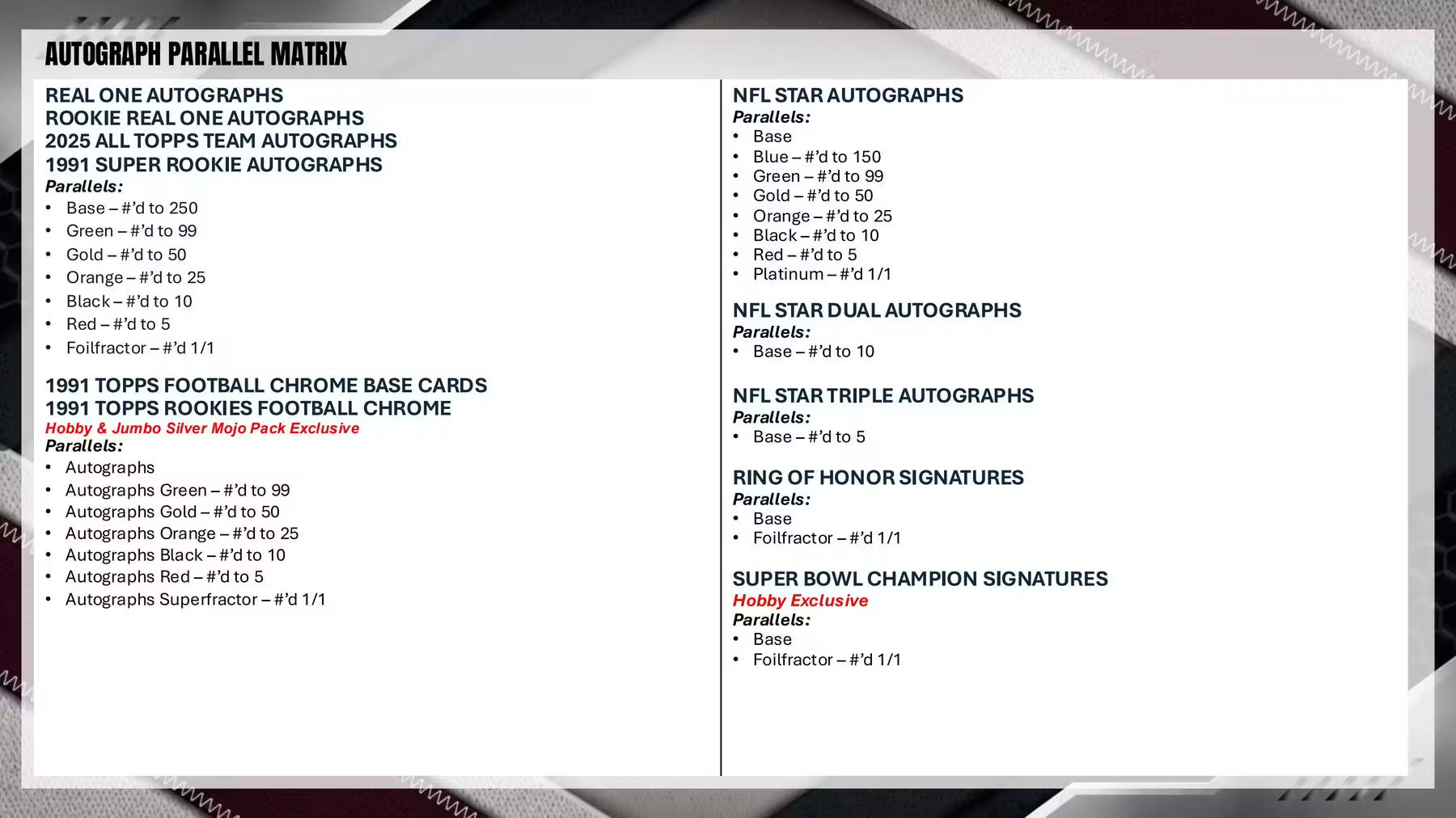 RANDOM DIVISIONS - 2026 Topps Football Hobby Box (2 BOX) Group Break #TF2 - RANDOM DIVISIONS
