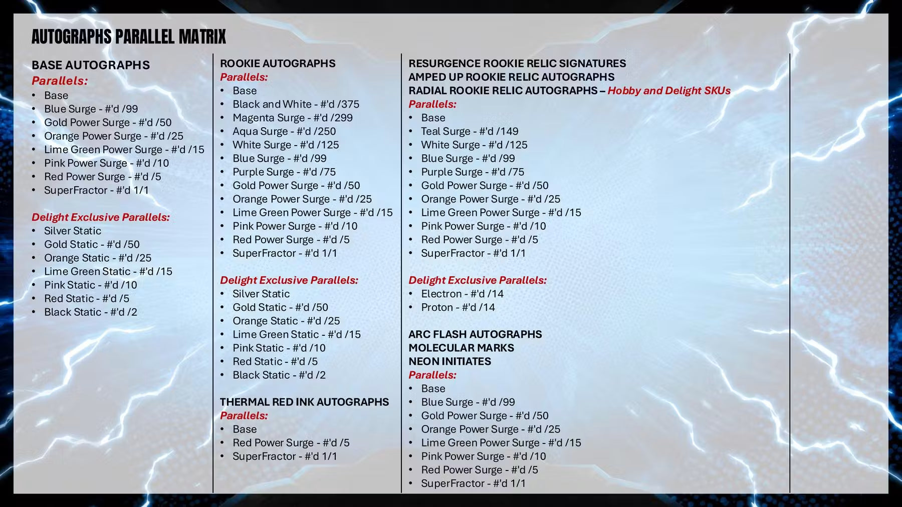 RANDOM DIVISIONS - 2025 Topps Resurgence Football Hobby Box (1 BOX) Group Break #TR2 - RANDOM DIVISIONS